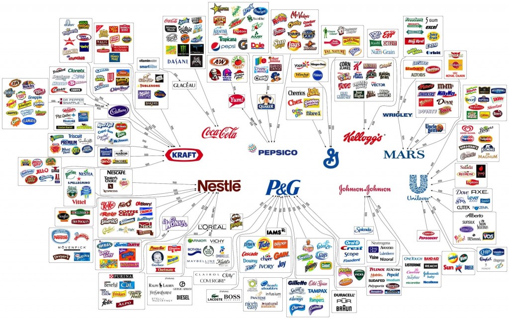 Food Monopolies