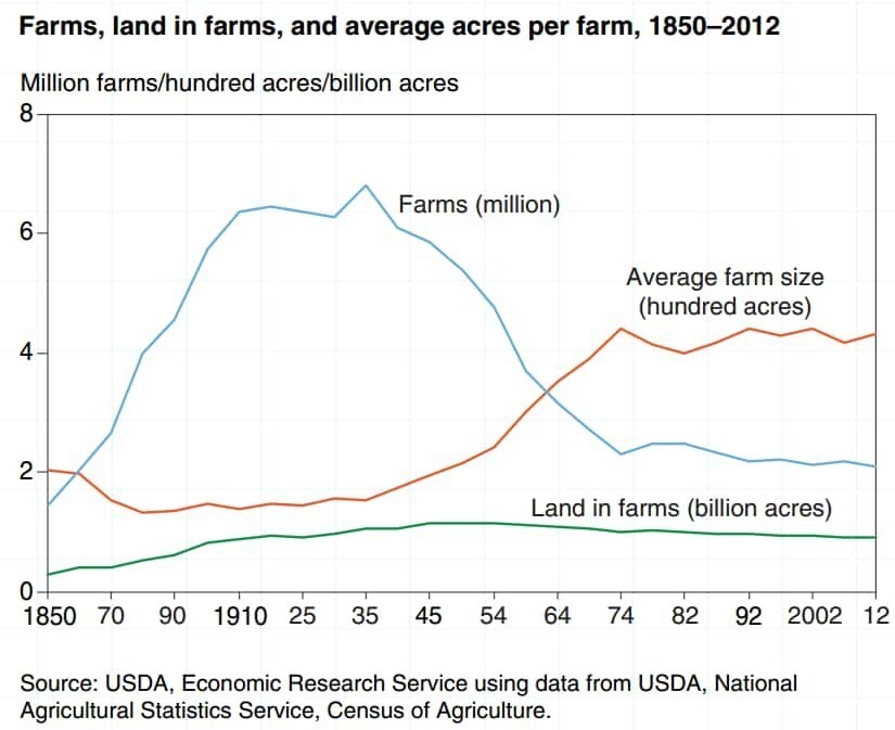 Family Farms in Peril