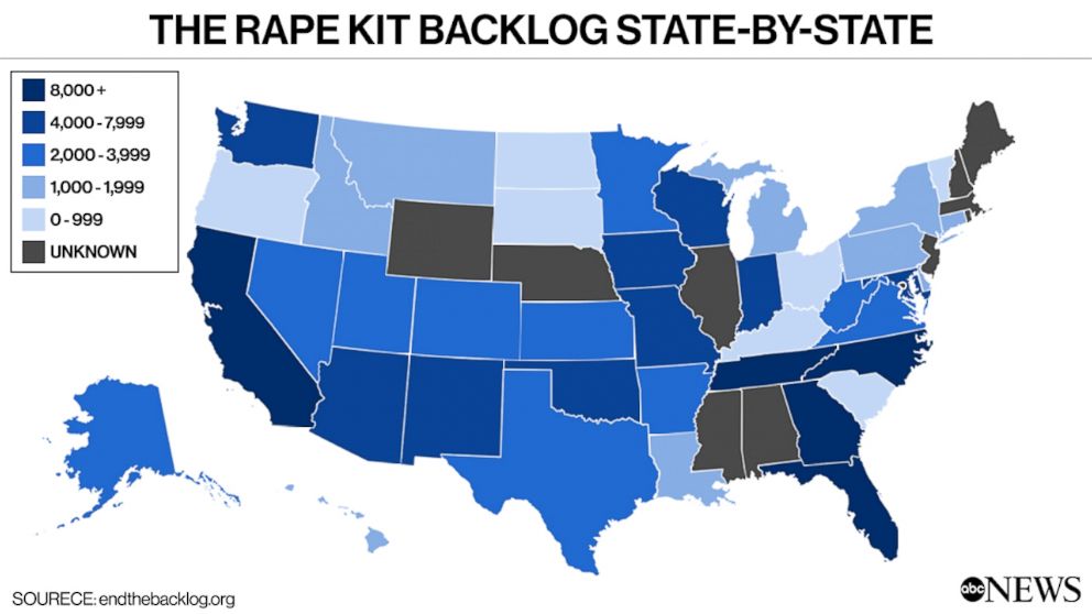 Rape Test Kits