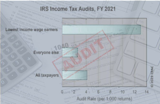 IRS – Auditing the Poor