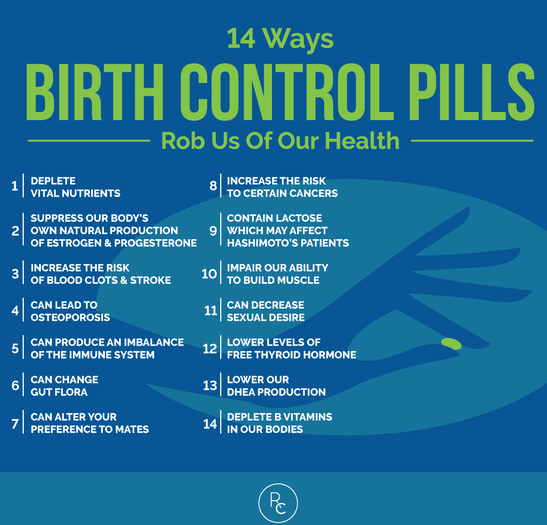 Birth Control - The 20/20 Plan